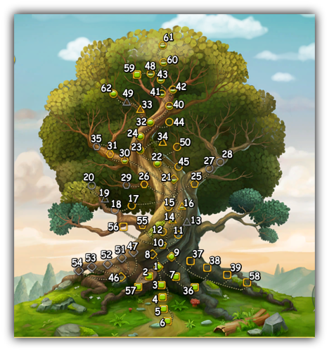 albero numerato aprile 2026 (1).png