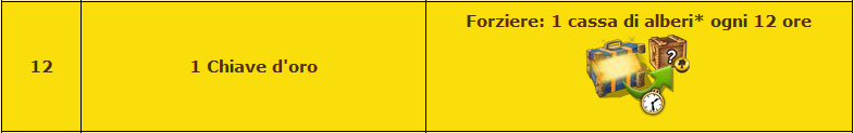 Cassa di alberi generali.png