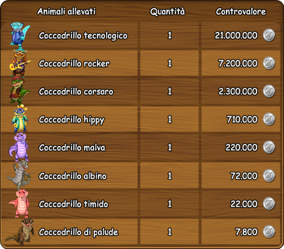 coccodrilli colorati.png