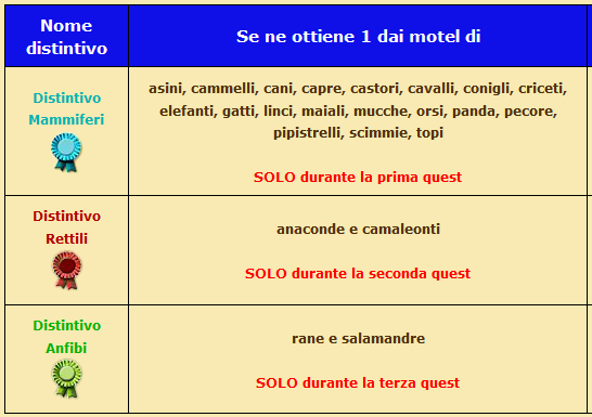 Dilemma arbusto distintivi.png