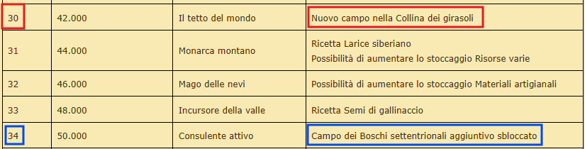 livelli.png
