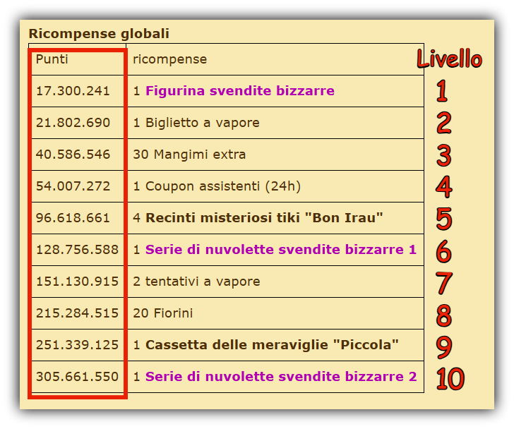 livelli.png