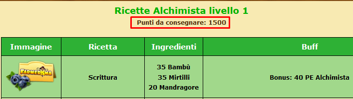 Punti alchmista.png