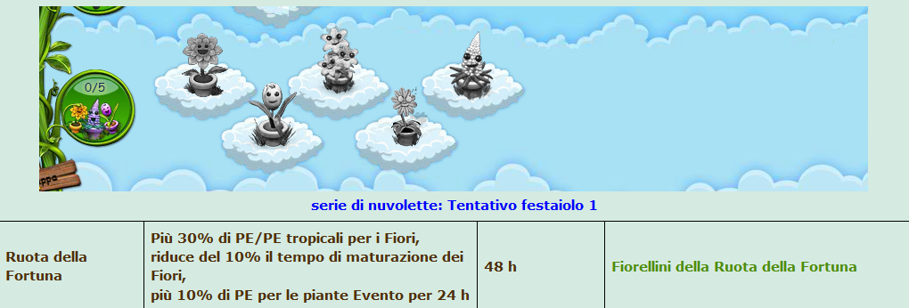 Tentativo festaiolo 1.png