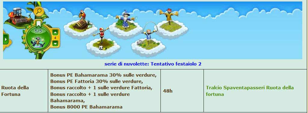 Tentativo festaiolo 2.png